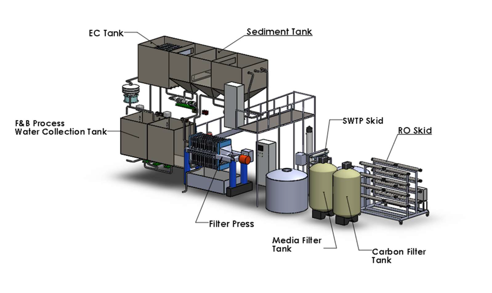 F&B waste treatment system